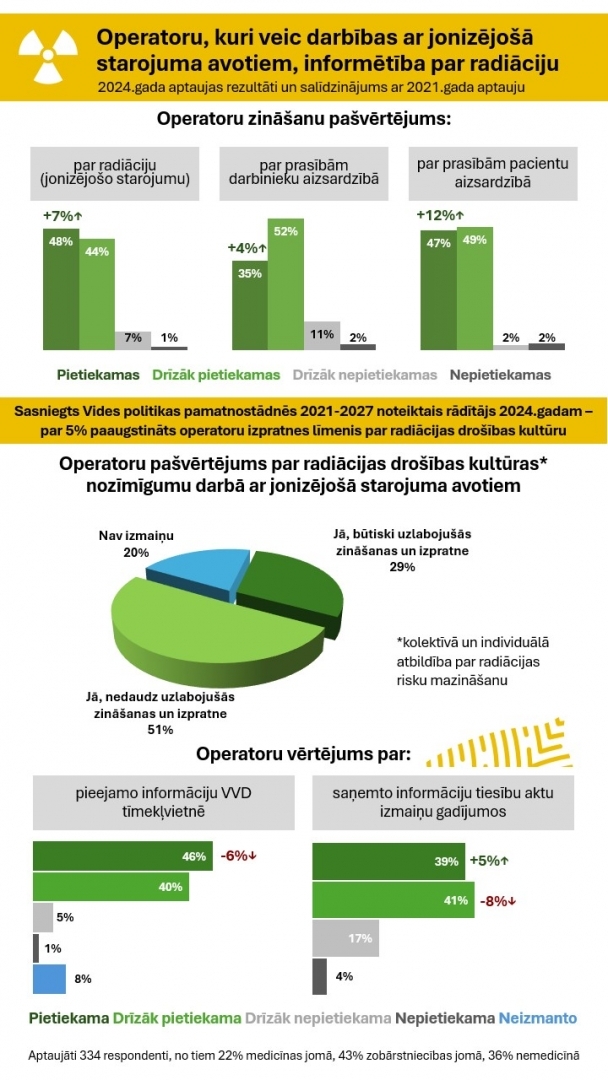 2024. gada operatoru aptaujas infografika