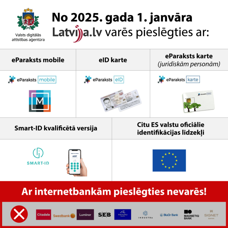 No 2025. gada 1. janvāra plānotas izmaiņas personas identifikācijas veidā valsts pārvaldes pakalpojumu portālā Latvija.lv