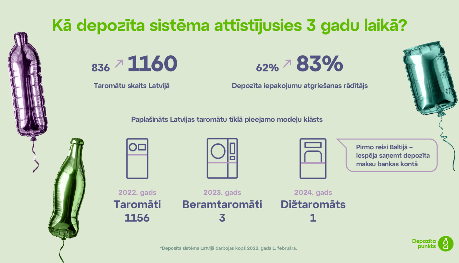 Dzērienu iepakojumu depozīta sistēmai aprit trīs gadi – kā tā attīstījusies?