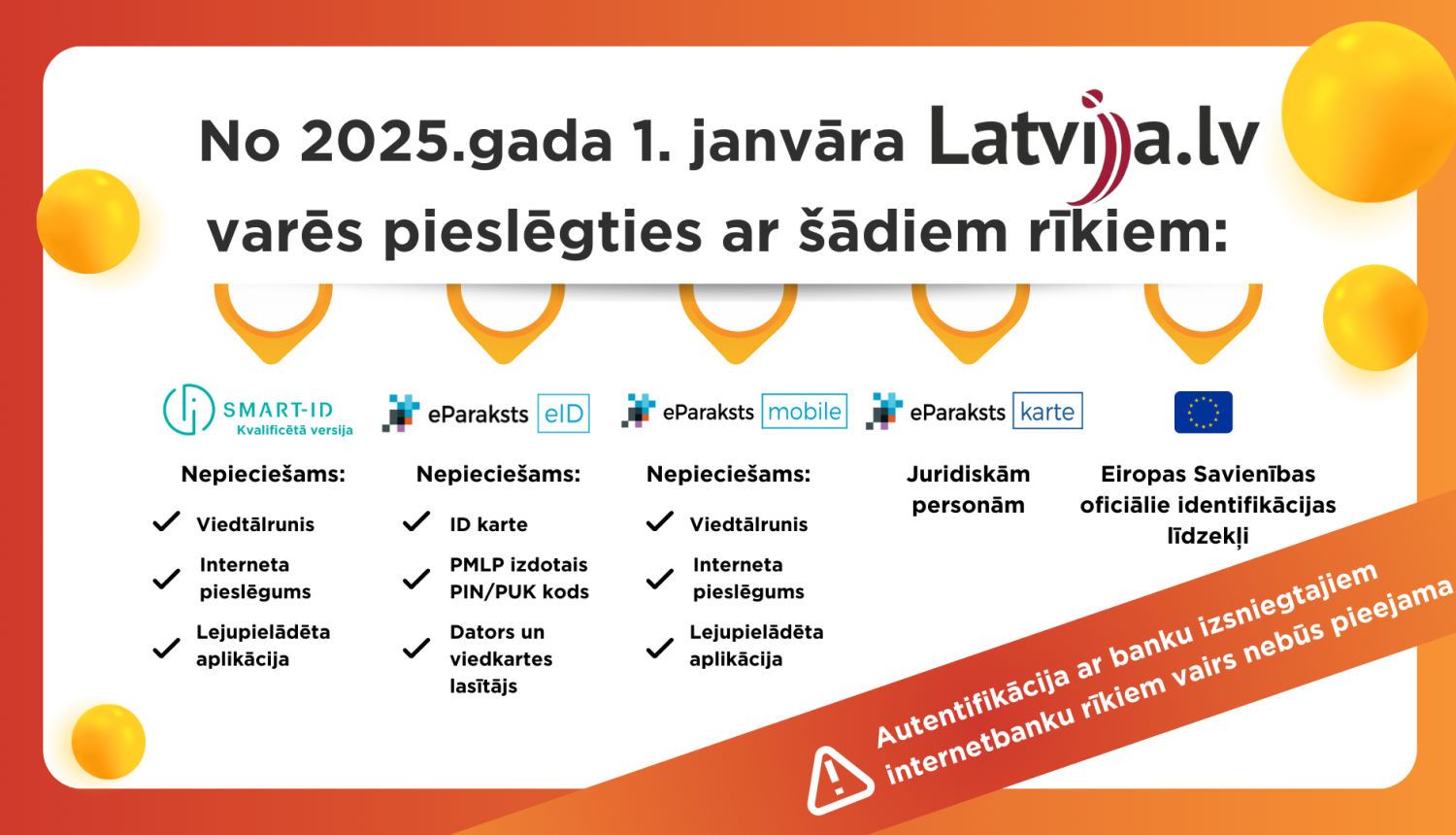 No 2025. gada 1. janvāra plānotas izmaiņas personas identifikācijas veidā valsts pārvaldes pakalpojumu portālā Latvija.lv